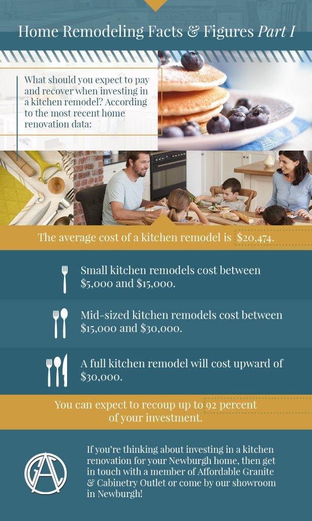 Did You Know Home Renovation Facts?