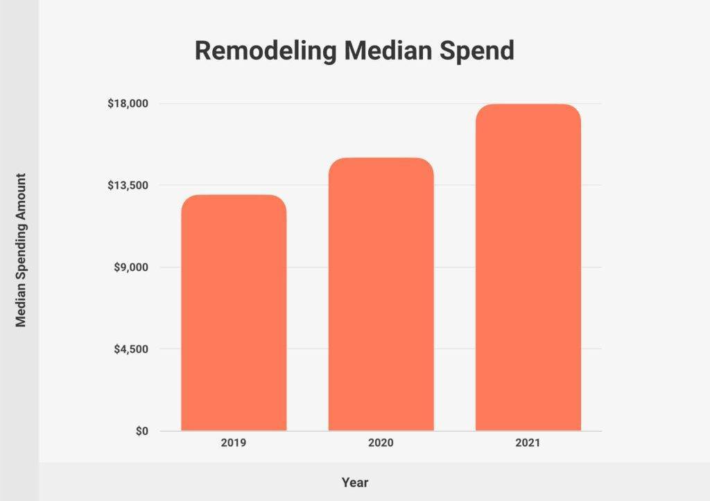 How Much Is Too Much To Spend On A Remodel?