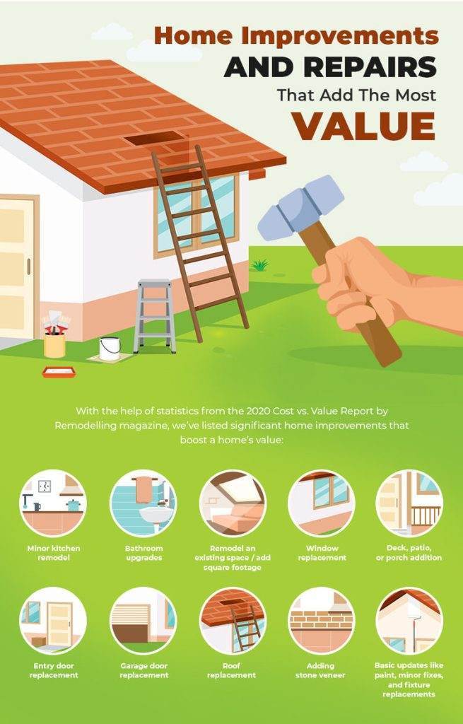 What Adds The Most Value To A Property?