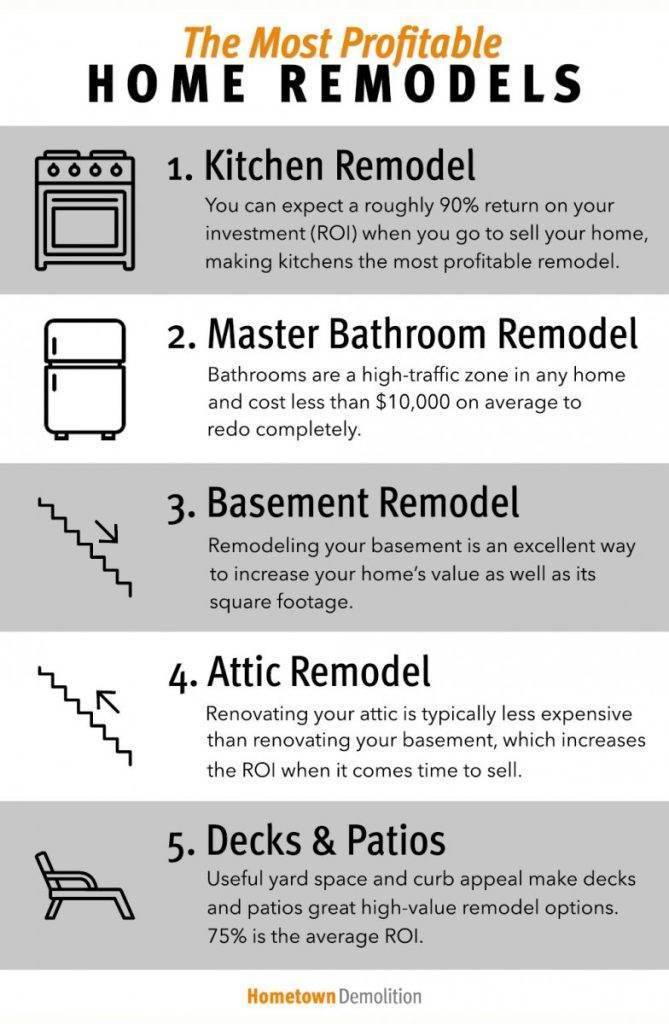 What Part Of Your House Is The Most Worth Remodeling?