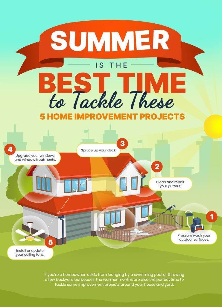 What Time Of Year Is Best For Home Improvements?