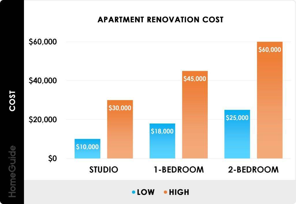 Why Are Renovation Costs So High?