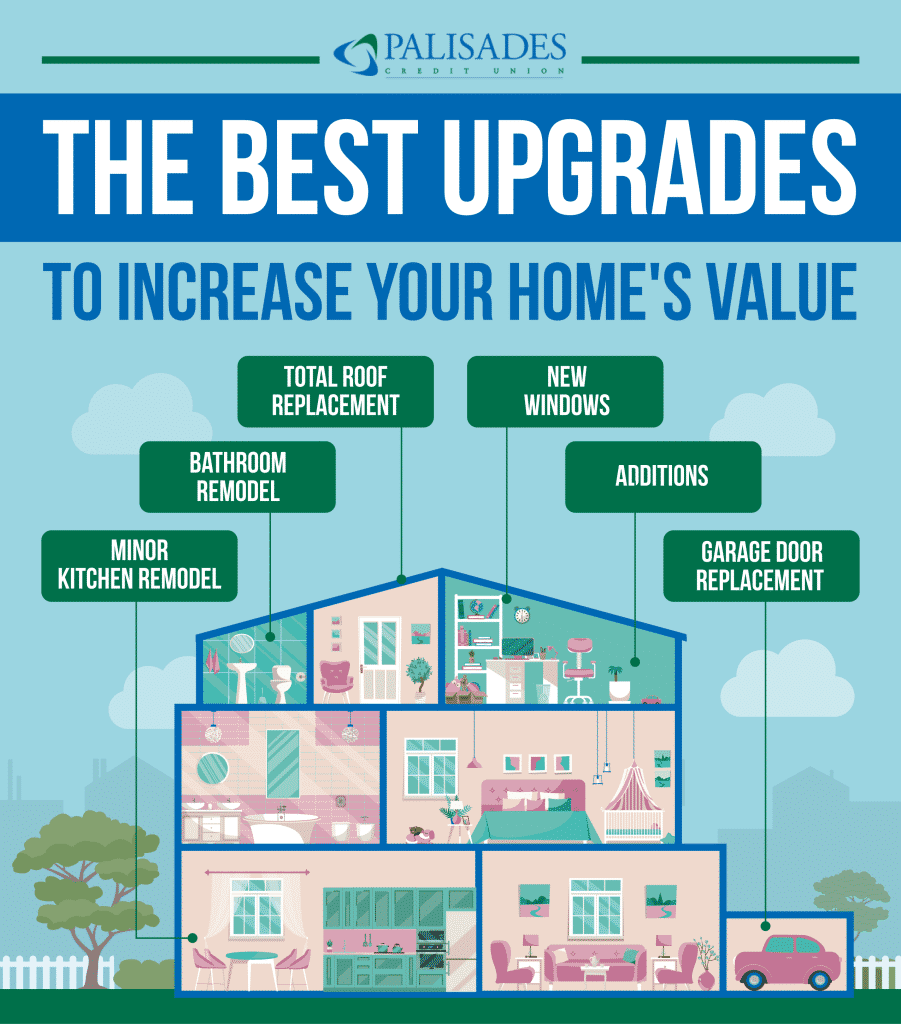 How Do Renovations Increase House Value?
