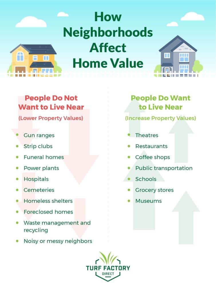 What Brings Down The Value Of A House?